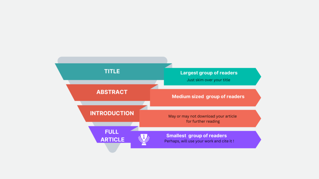 title scientific article gradbunker