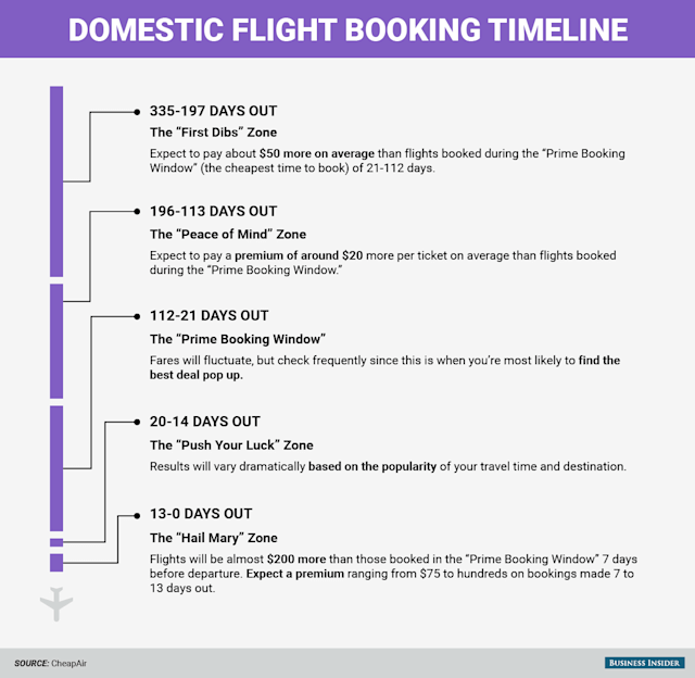 domestic flight gradbunker