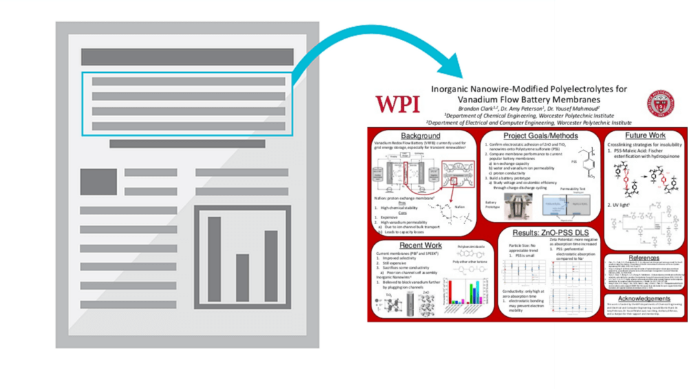 scientific poster format gradbunker