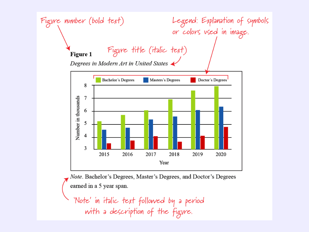 figures results section of a paper