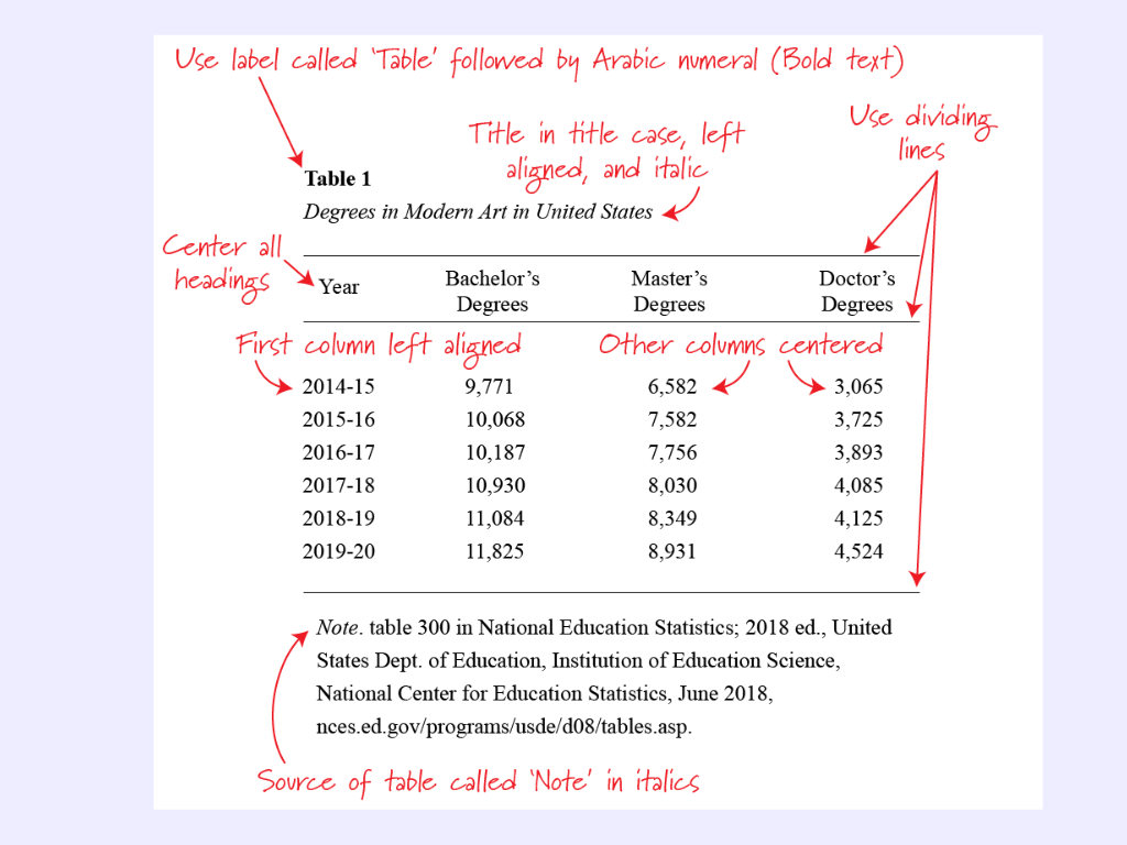 how long should the results section of a research paper be