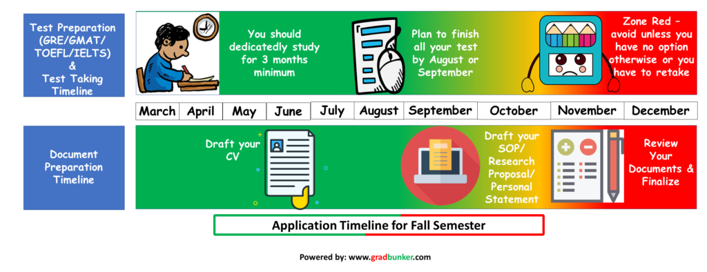 fall application timeline gradbunker