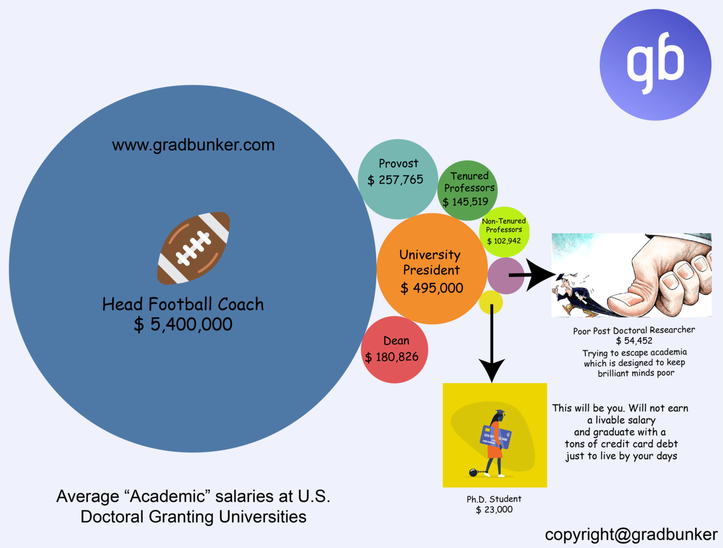 how-to-choose-the-right-grad-school-in-usa-gradbunker