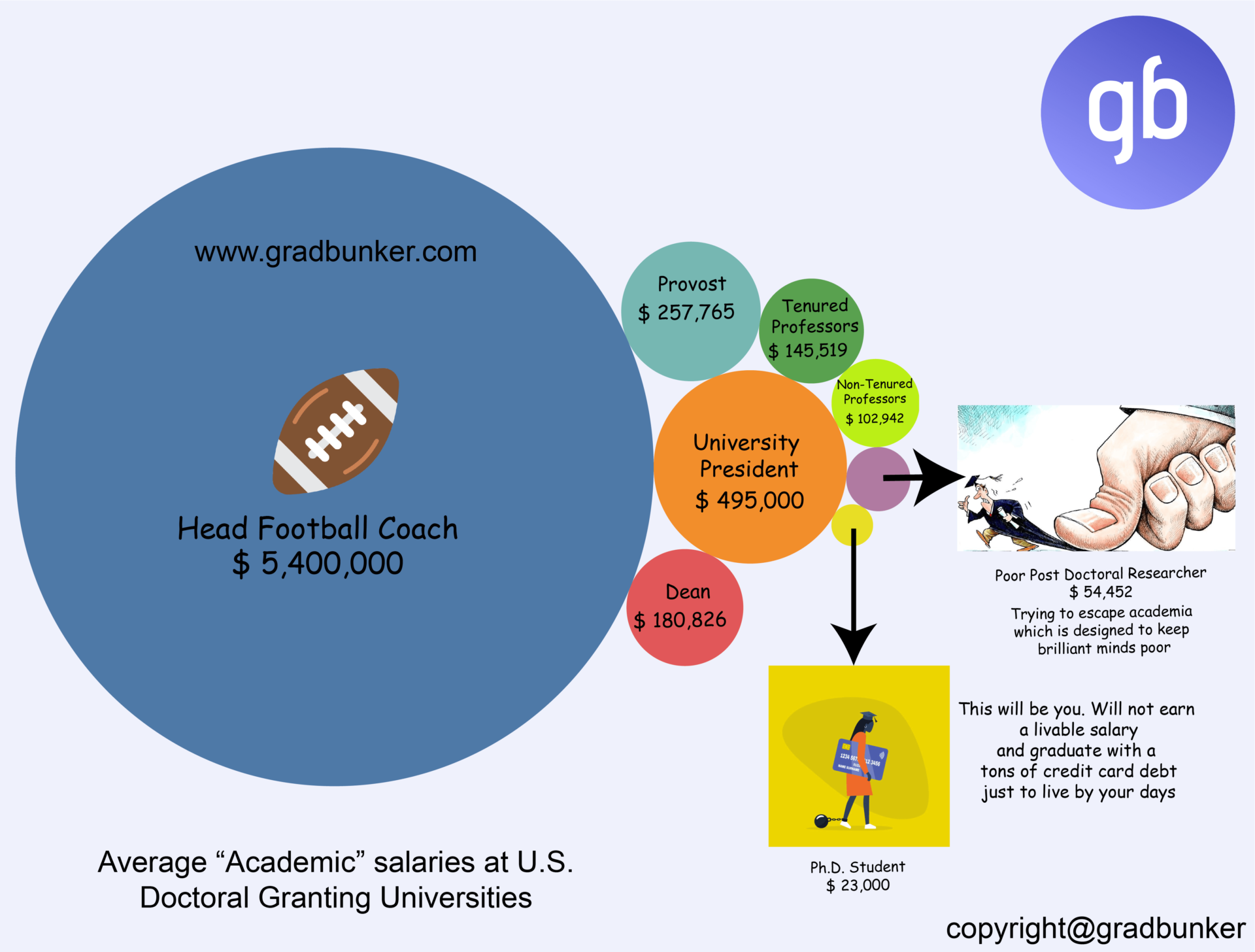 how-to-choose-the-right-grad-school-in-usa-gradbunker