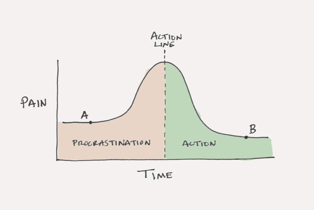 phd productivity gradbunker